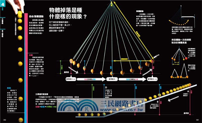 中小學生必讀科學常備用書（全套共四冊）