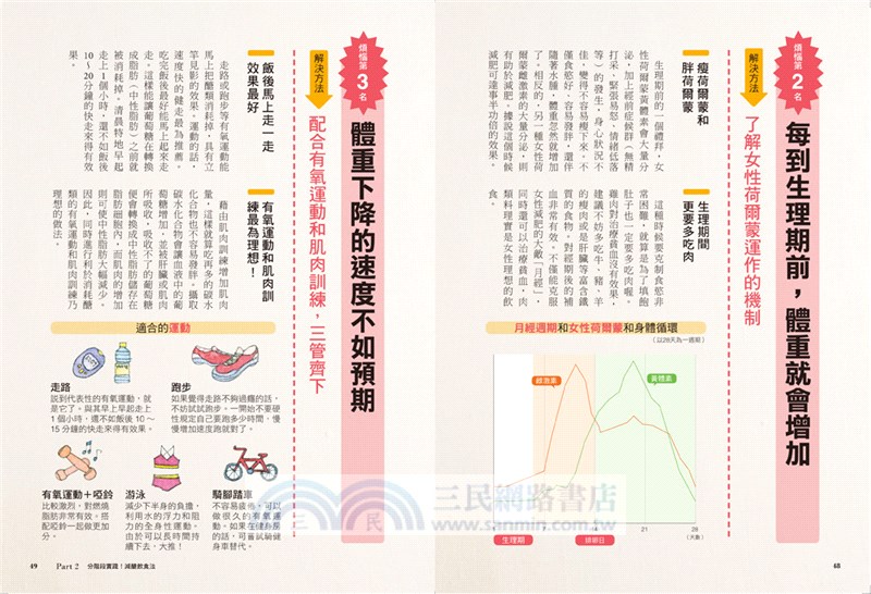 權威名醫教你最強減醣法 越吃越瘦的101道減醣料理 三民網路書店