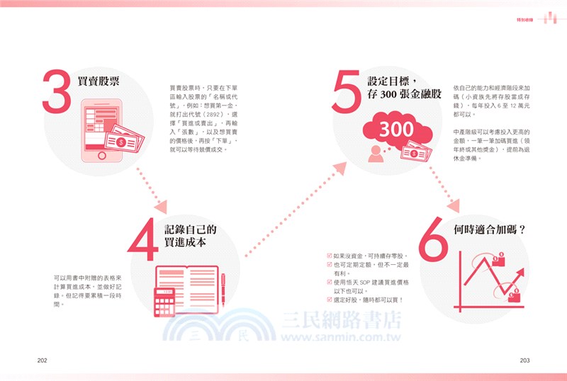 存股輕鬆學：4年存300張金融股，每年賺自己的13％！