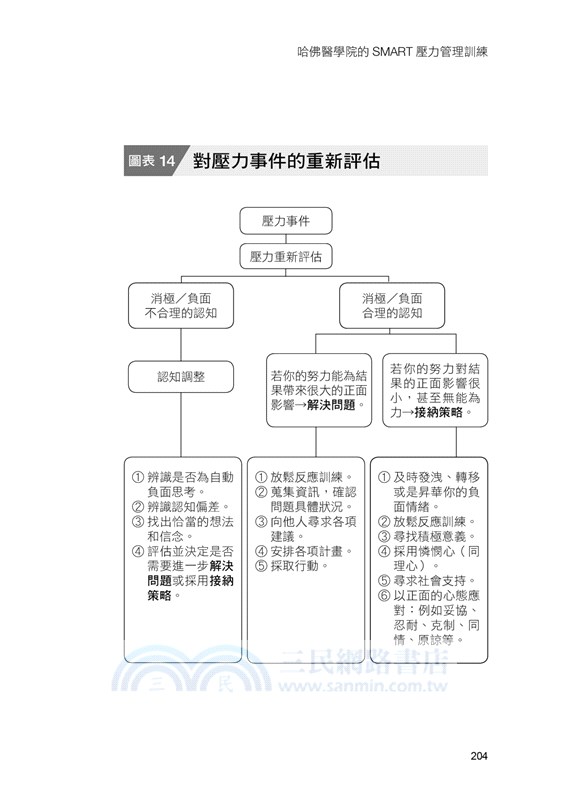 哈佛醫學院的SMART壓力管理訓練：改善焦慮、輕鬱症；不失控、不暴走、不做錯決定最具科學原理的減壓生活提案