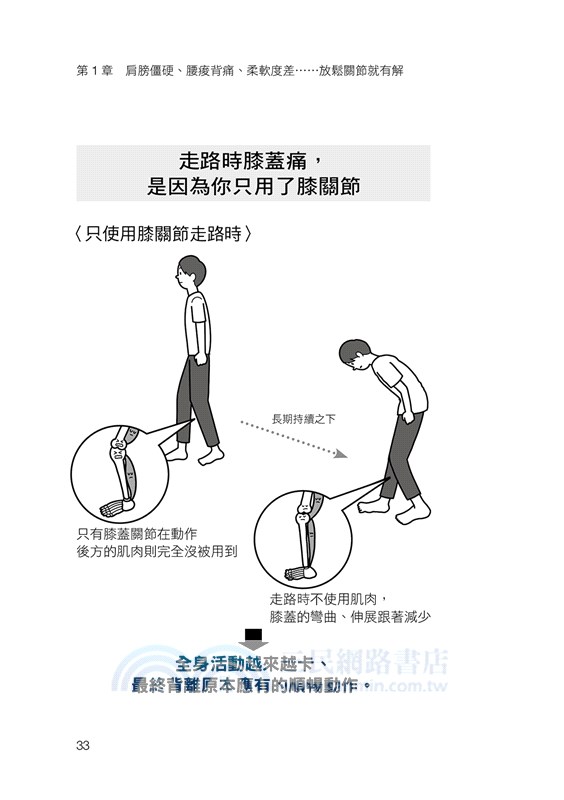 關節放鬆，全身零痠痛：5大後彎伸展、6部位按摩、9種解痠止痛法，身體更柔韌，終結卡卡不順