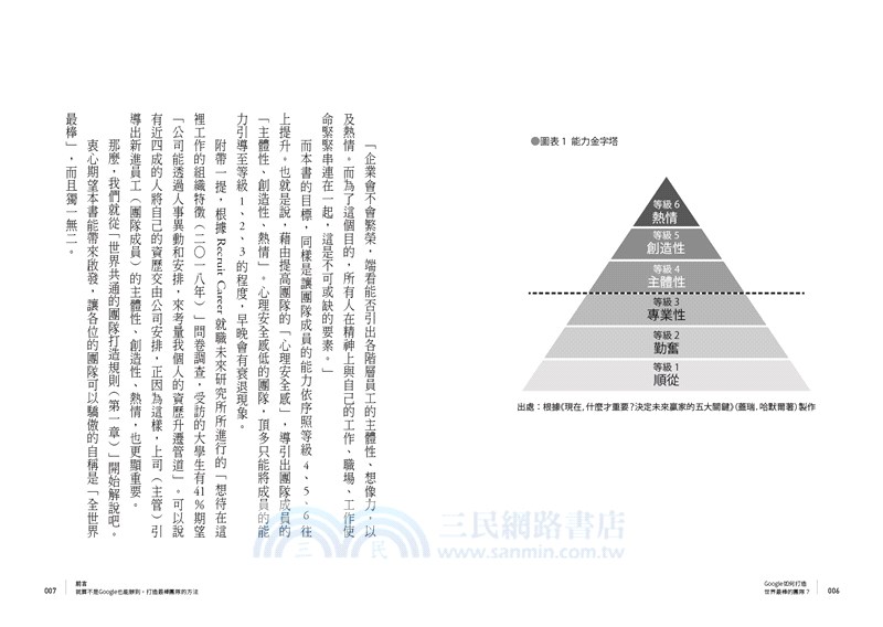 Google如何打造世界最棒的團隊？：用最少的人，創造最大的成果！