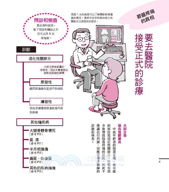 從根本消除膝蓋疼痛