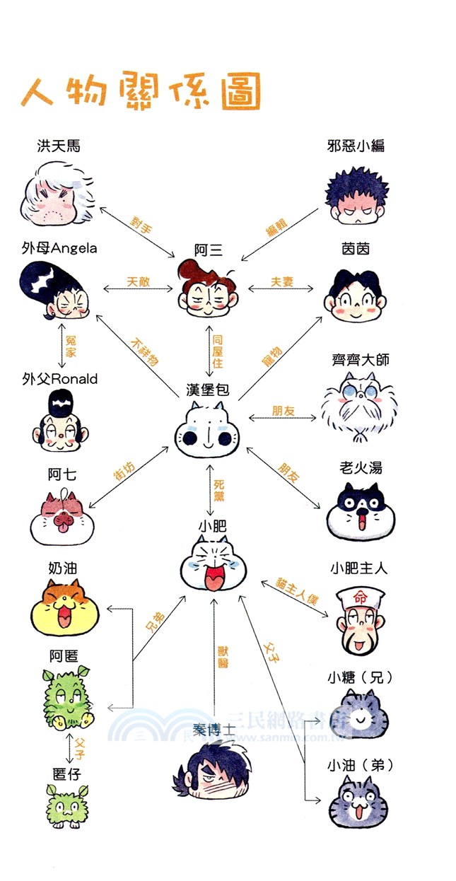 草日漫畫：貓貓不吃空心包