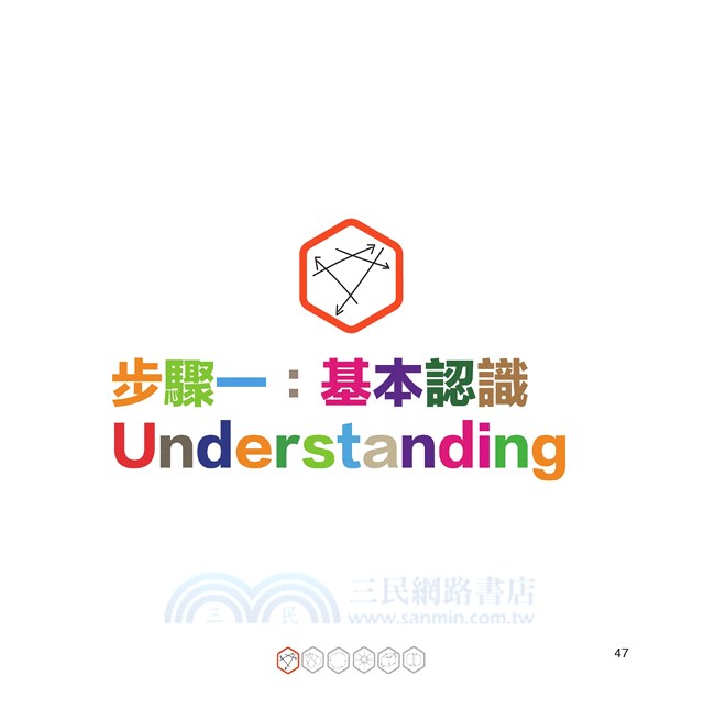 Design Thinking 01：玩轉創業