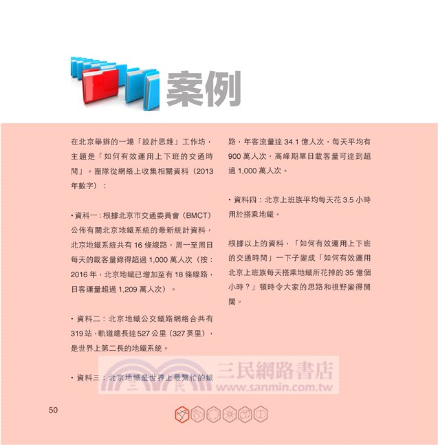 Design Thinking 01：玩轉創業