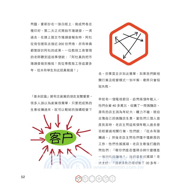 Design Thinking 01：玩轉創業
