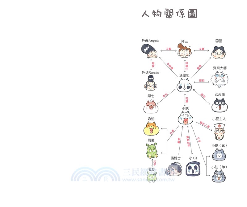 草日漫畫：貓匿陀佛