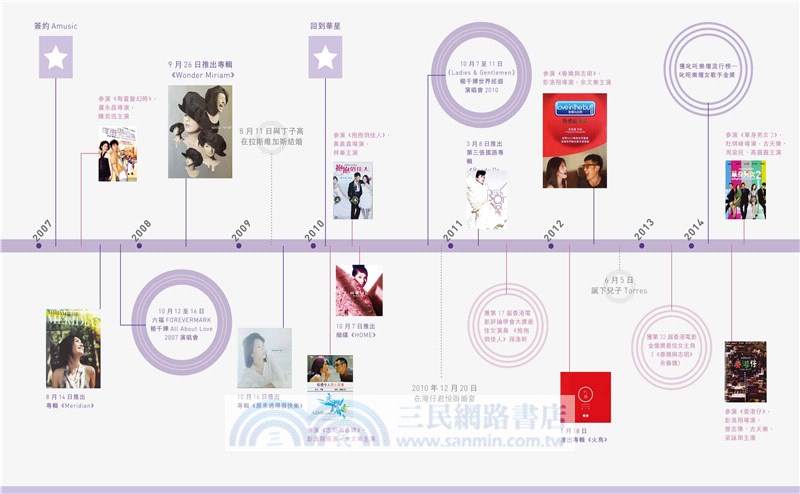 紫色的秘密：楊千嬅歌影二十年（增訂版）