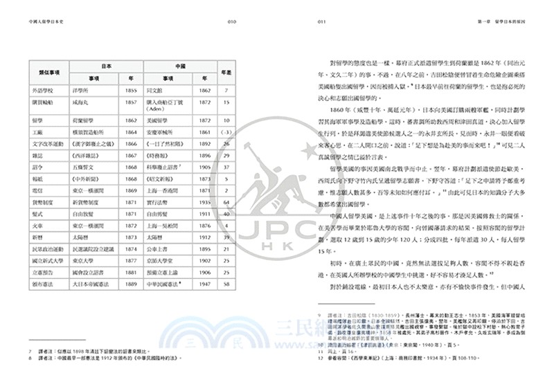 中國人留學日本史