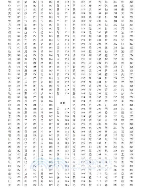 粵普英順逆序詞典 A New Comprehensive Cantonese-Putonghua-English Dictionary