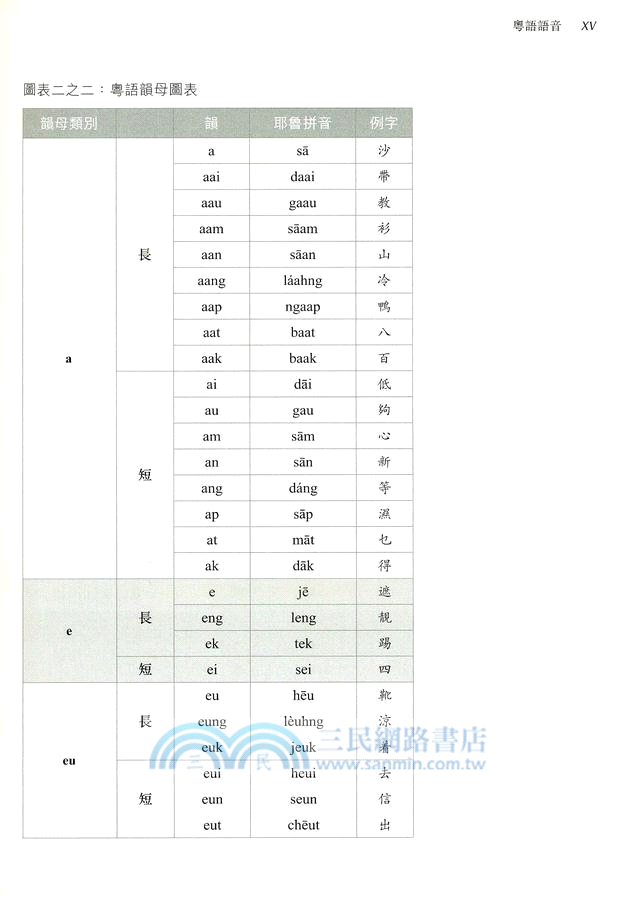 粵語速成：初級教材