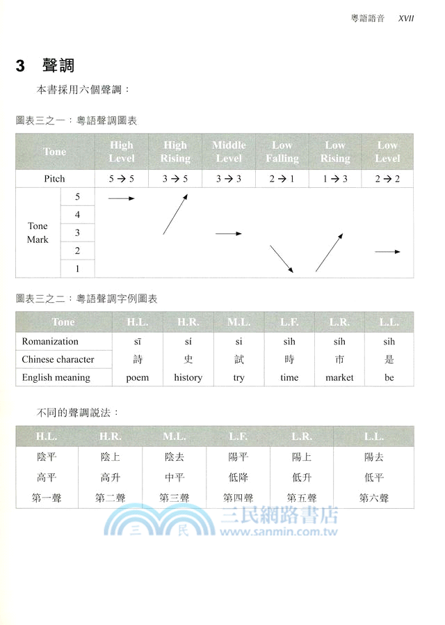 粵語速成：初級教材
