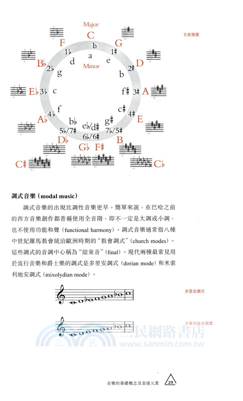 釋放音樂魂：西方古典音樂導賞之旅
