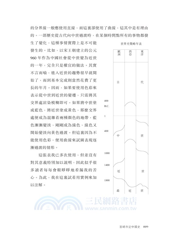 宮崎市定中國史