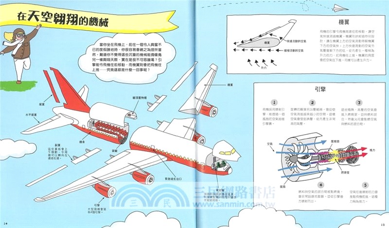 這些機械太神奇！圖解機械的日常運作