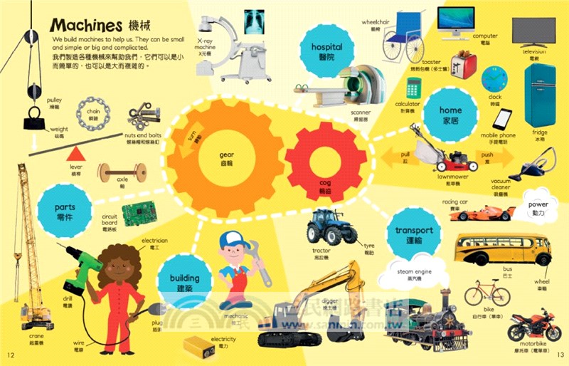 兒童英漢圖解STEM 1000字(1000 STEM WORDs)