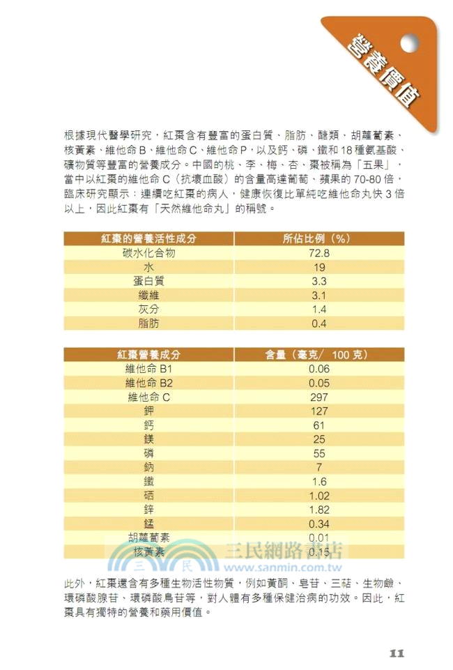 餐桌上的中藥：紅棗