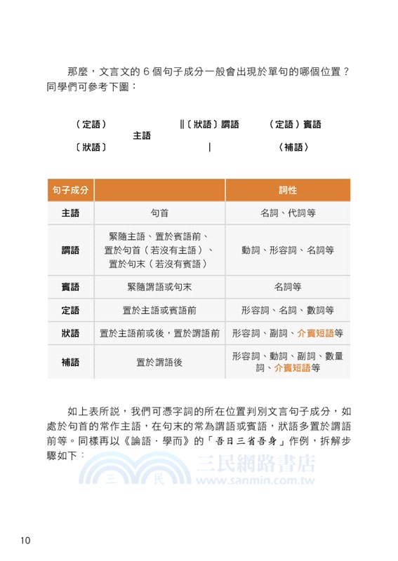 初中文言攻略（上）