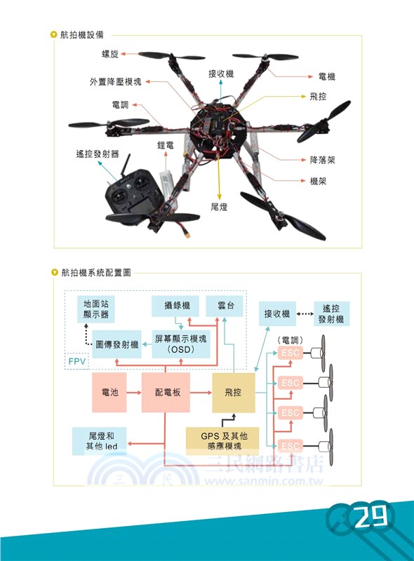航拍機飛行操作入門指南