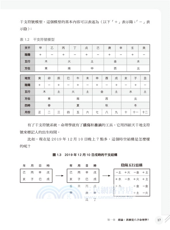 現代八字命理學綱要