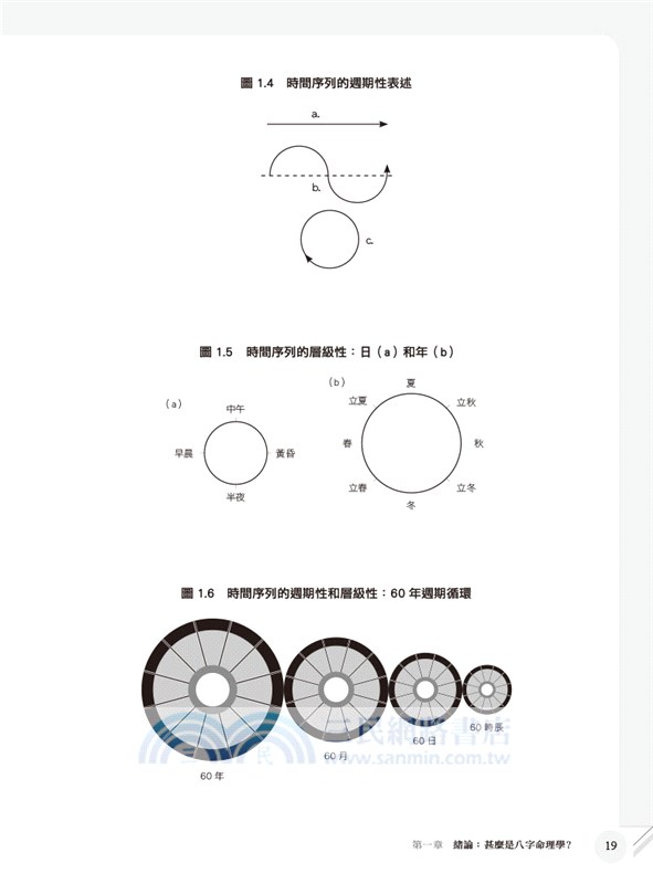 現代八字命理學綱要