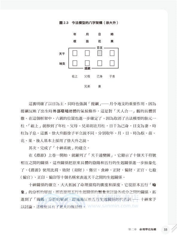 現代八字命理學綱要