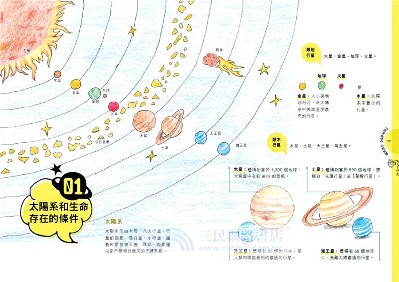 手繪宇宙科學讀本―解構電影中的科幻原理