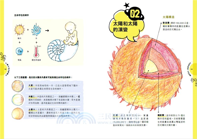 手繪宇宙科學讀本―解構電影中的科幻原理
