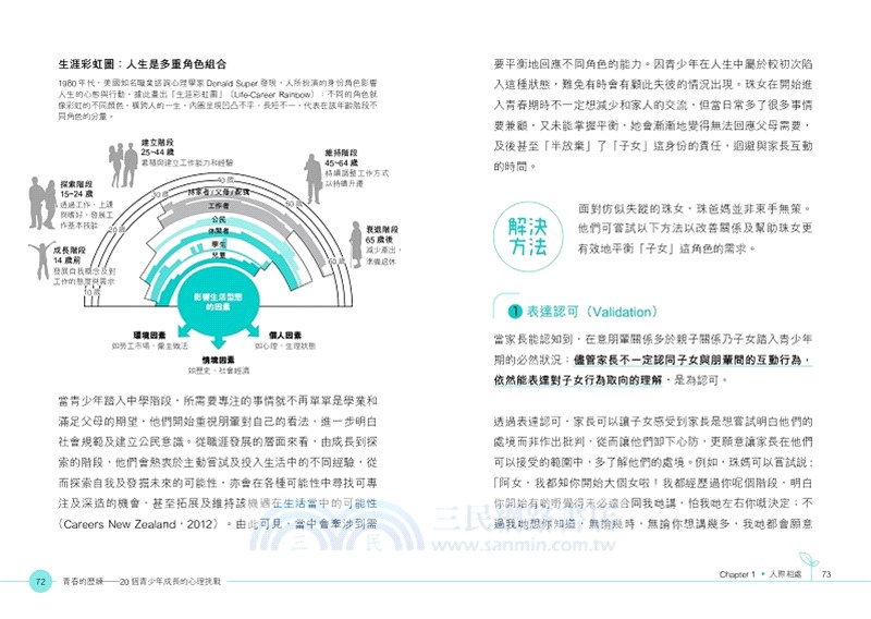 青春的歷練：20 個青少年成長的心理挑戰