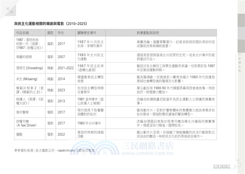 韓風吹拂