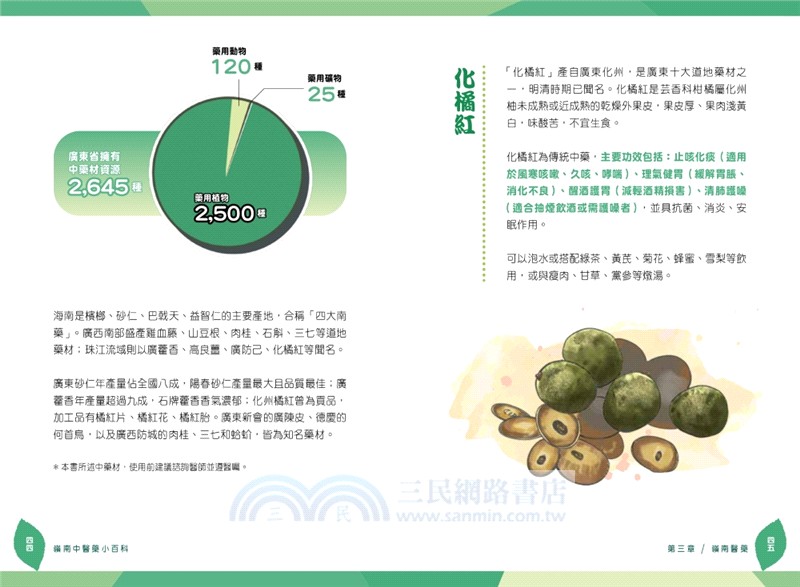 嶺南中醫藥小百科