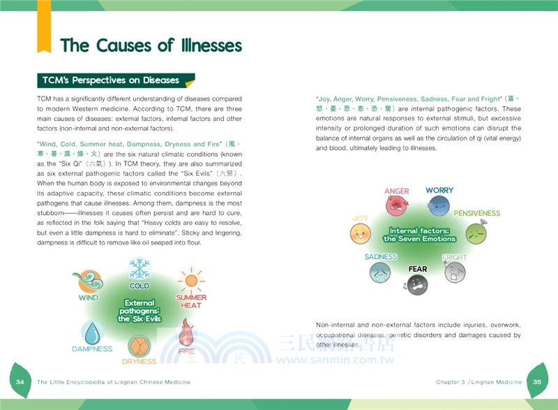 A Little Encyclopedia of Lingnan Chinese Medicine