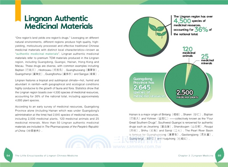 A Little Encyclopedia of Lingnan Chinese Medicine