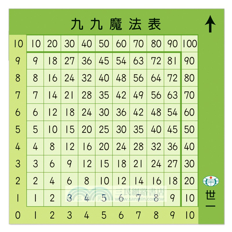 九九乘法 三民網路書店