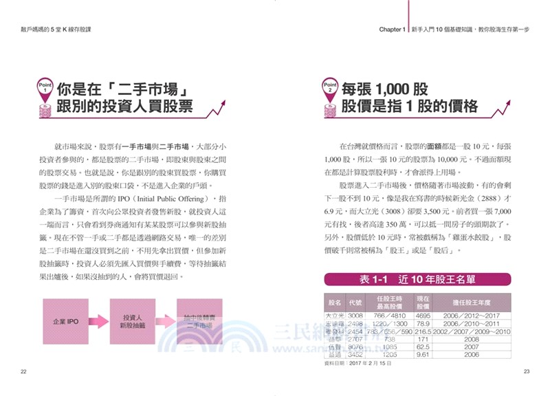 散戶媽媽的5堂K線存股課：一出手10％獲利，就算下跌也能保本