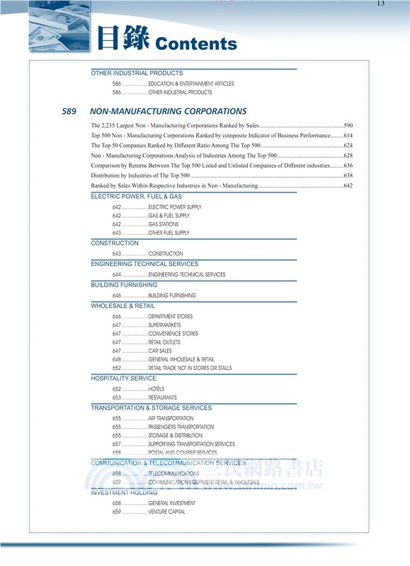 2022台灣大型企業排名TOP5000