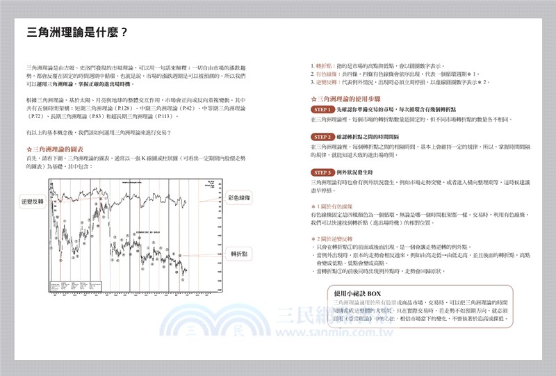 三角洲理論：技術分析大師威爾斯．威爾德的顛峰之作