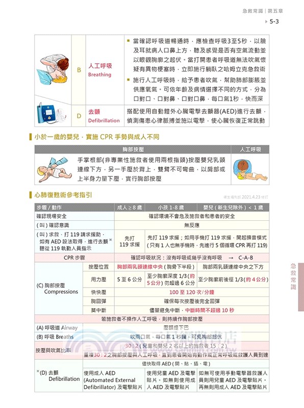 絕對考上導遊＋領隊（共三冊）