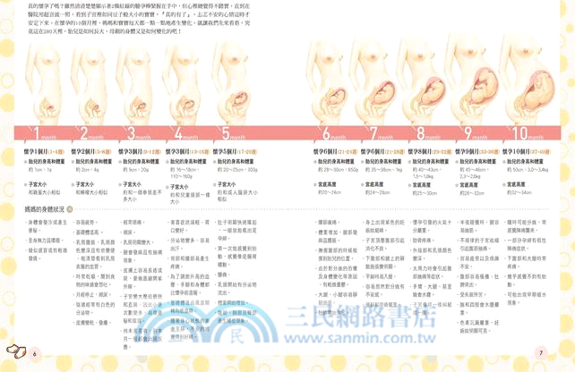 百萬家庭都在用！權威醫師寫給你的第一本懷孕生產書