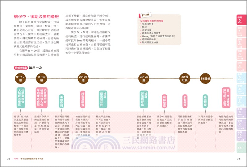 權威醫療團隊寫給妳的懷孕生產書：集結中、西名醫傳授孕期40週X生產養護完全指南，讓孕婦順產、胎兒健康！【全圖解】