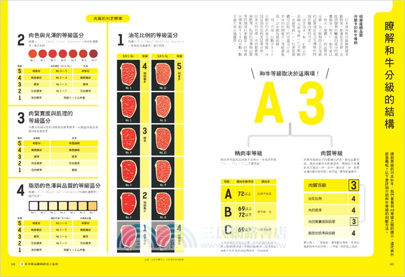 肉の料理科學【超圖解】：1000張分解圖！大廚不外傳的雞豬牛羊306個部位烹調密技，從選對肉到出好菜一本搞定！