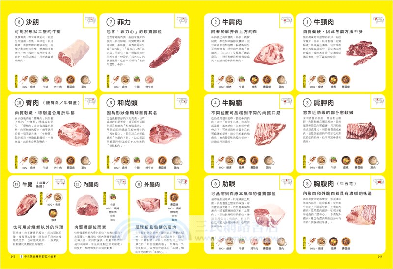 肉の料理科學【超圖解】：1000張分解圖！大廚不外傳的雞豬牛羊306個部位烹調密技，從選對肉到出好菜一本搞定！