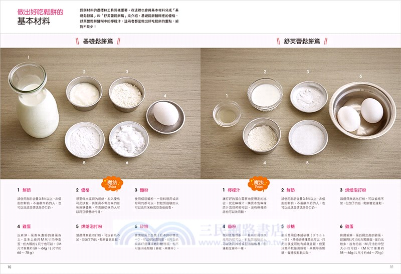 鬆餅研究室：第一次做就好吃！美式鬆餅X舒芙蕾鬆餅，用平底鍋就能做的職人級魔法配方全圖解！