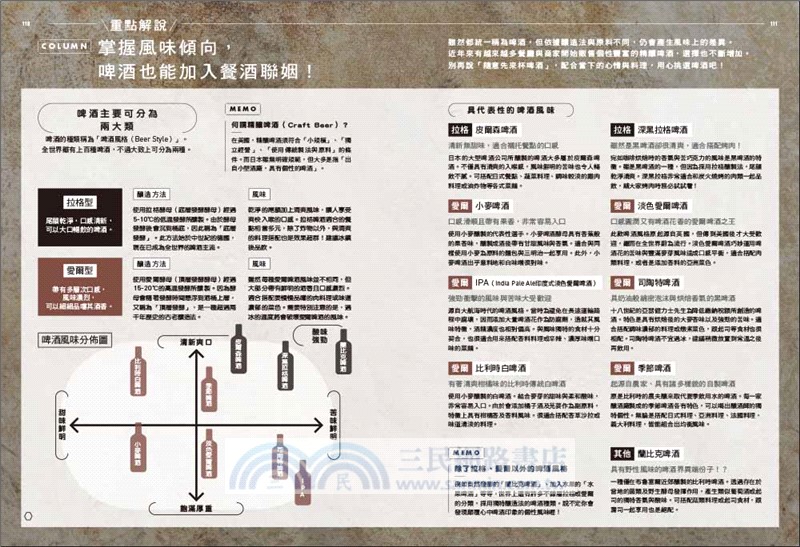 米其林大廚的下酒料理：從冷盤開胃小菜到正餐主菜熱食，100道排隊餐酒館招牌菜輕鬆做！【隨書附：居家餐酒搭配指南】