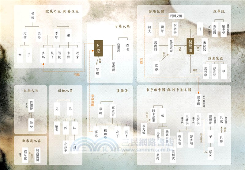 鹿王（上：倖存者／下：回歸者，套書不分售）【動畫電影版珍藏書衣】