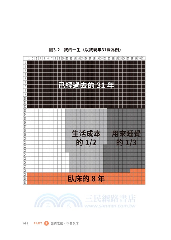 健康到最後：預防臥床，無憾善終的本事