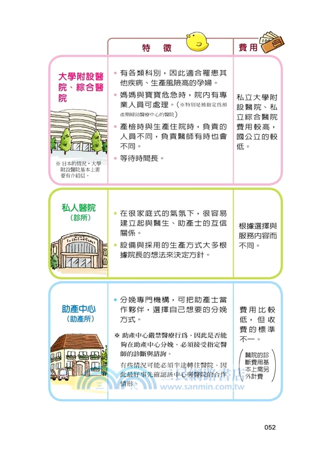 準媽媽必備！懷孕‧生產‧育兒圖文手冊