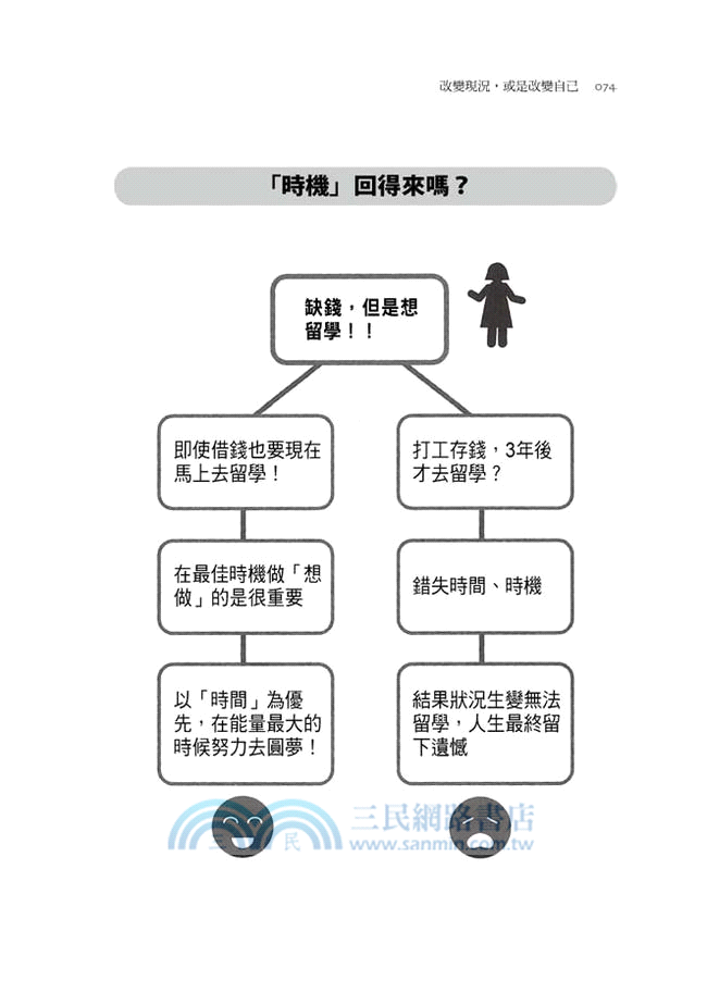 改變現況，或是改變自己：五度瀕死、負債四億社長所領悟的不後悔工作術