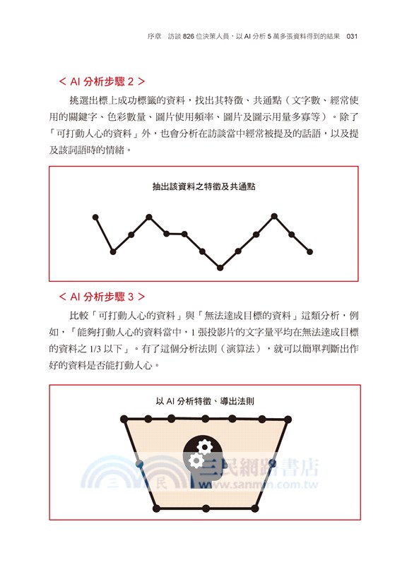 AI驗證！最強PPT製作法：照做就對了！提案成功率94％
